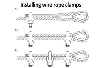 Wire Rope Clamps | Nixalite